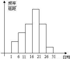 毕业论文要交几篇