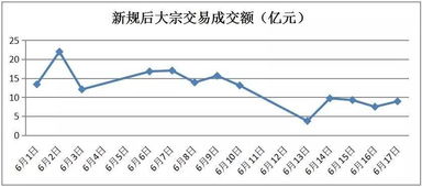 大宗交易减持，能将股票卖给配偶吗