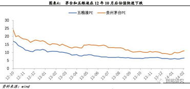 我的股票已经亏损65%了,啥时候才能回本啊,我都快疯了