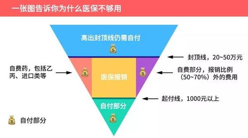 icu有必要买保险吗icu病房医疗保险能报销吗