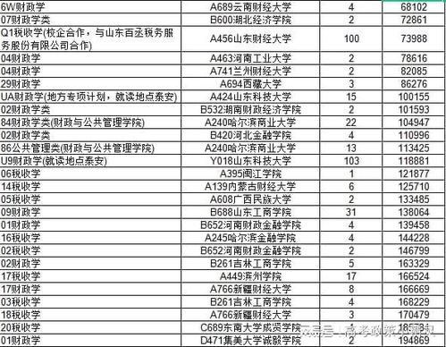 大学专业解析 财政学类专业是什么,就业面怎么样,需要多少分数