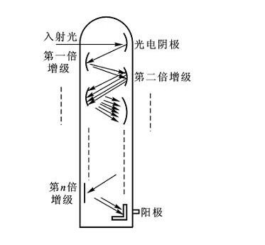 为很么光电子无法到达阳极就没有光电流，阴极在不断的失电子，又因为阴阳极两端电压恒定，根据电容器的原理应该有电流啊