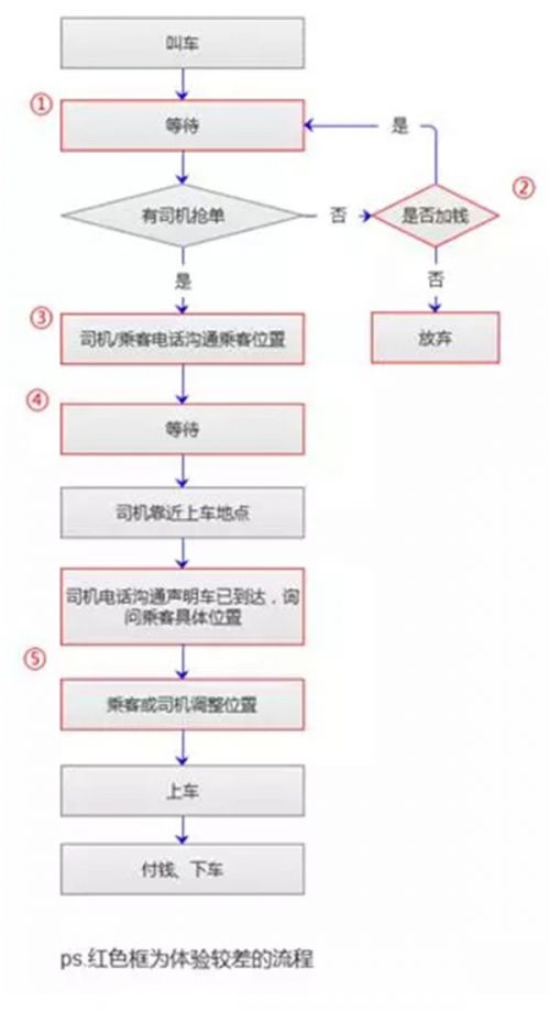 货拉拉抢单软件抢单神器