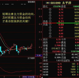 太平洋后市如何操作