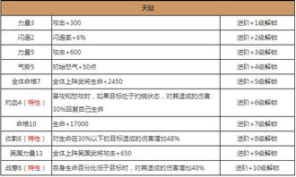 放开那三国2甘宁武将图鉴分析 甘宁技能属性解析