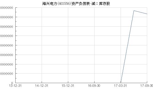 海兴电力603556股吧