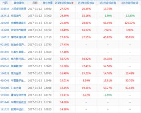 基金定投排名