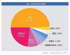 私募基金可以通过银行渠道来销售吗