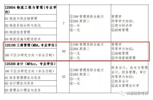 郑州轻工业大学考研分数线(2022年郑州轻工业大学研究生复试内容)