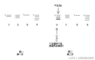 珠算式笔算位位清加减法初探 