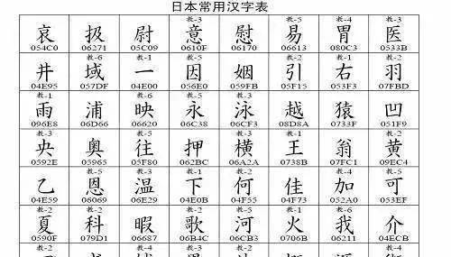 汉字的别字化现象日趋严重的原因是什么(有哪些别字现象)