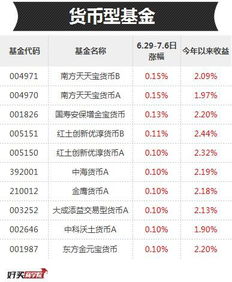 买货币基金门槛最低多少