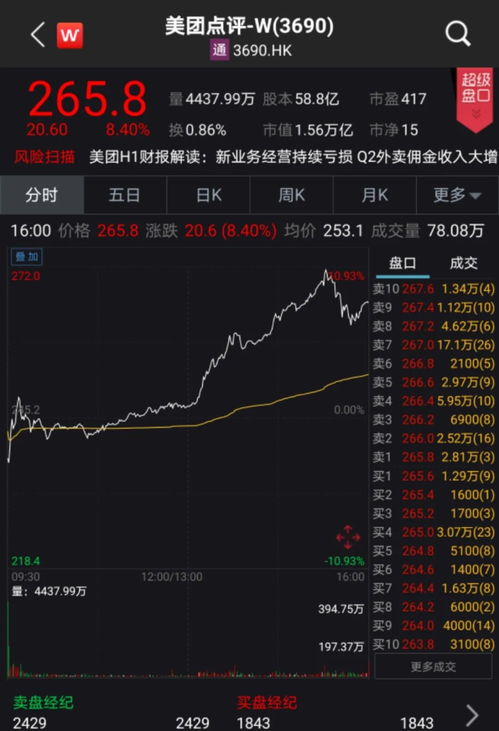 中国建设银行的股票最低开户门限是多少