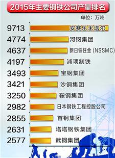 宝钢武钢重组了我的武钢股票怎么办