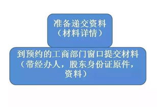 股东自然人去世后的注册问题