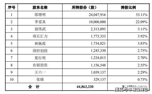 从竞争对手大量进货 客户群分散,力量钻石一心谋上市是否自信过头