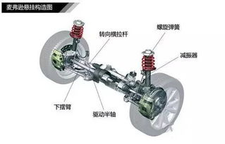 关于底盘悬挂系统,你真的懂吗 不服来战