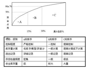 请问怎么计算合理的库存量或者采购量