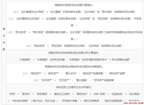 预付账款借贷方表示什么意思 预付账款借方贷方各表示什么