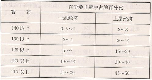 比率智商的介绍 