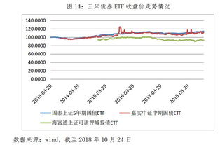 债券ETF的投资策略