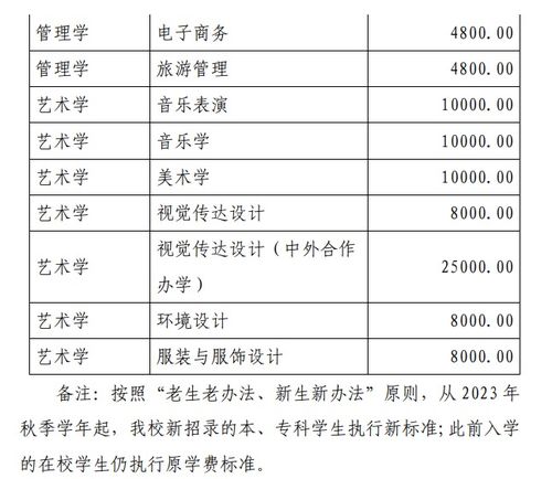 大专学费2023价格表，大专学费一年大概是多少钱