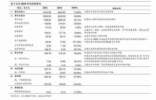 山西最好的理科二本大学有哪些