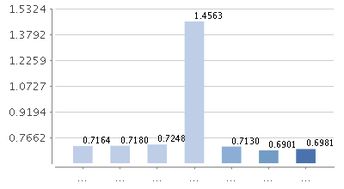 农银增强收益债券a大额赎回是否顺延什么意思