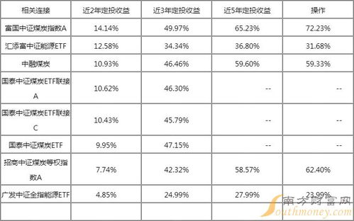 考后须知：基金从业资格考试分数多少分合格