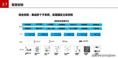 智慧化工园区解决方案PPT 完整版