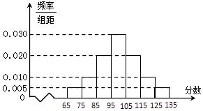 服从正态分布n什么意思