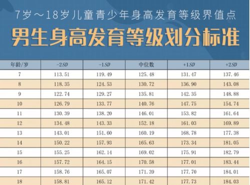 3年花17万打增高针,家长拔苗助长 怕孩子以后求职找对象自卑