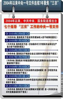 2019中央一号文件，中央一号文件连续三年聚焦三农,此次发布文件核心内容是什么