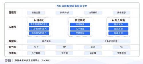 百应科技 易窗 智能服务平台荣获2020政务数字化知识图谱代表 