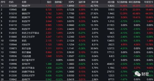 听说ETF(CN)项目能赚钱，是真的吗？