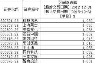 2013年至2021年涨十倍的股