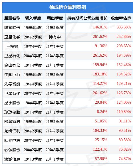 国富基金公司