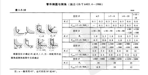 用螺纹密封的管螺纹倒角画图需要标注吗 倒角有没有标准 