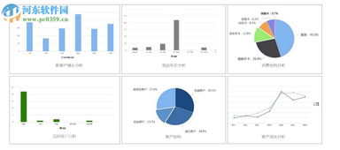 请问黑谷的管理软件，员工分红里怎么查看业绩报表？