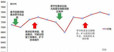 怎么求市场平衡价