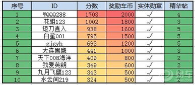 自驾游社区图片集锦 易车 