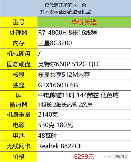 华硕天选 不考虑屏幕 怎么样值得入手吗 不太懂电脑最近网上争论很多,没事会用用pr剪辑,写论文,游戏 