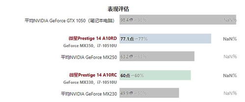 英伟达 MX350 到底是什么性能 比上代提升 25