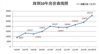 为什么股指期货上市为什么股票不好做呢？