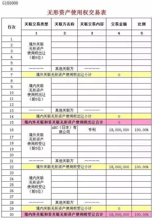 关联报表怎么填 哪些企业需要进行关联申报