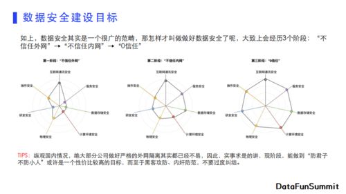 马小阳 数据安全工具建设与治理思路