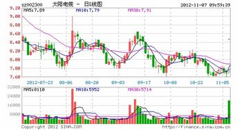 太阳电缆开盘涨停 或受益土地收储增值