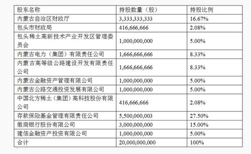 包商银行改为蒙上银行后，大额存款还保险吗？