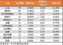 【证券】工商银行的市盈率怎么只有5倍？难道每年的分红20%？5年翻一倍？