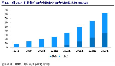 9月15日：先导智能、宁德时代位列电池龙头股前十，前者下跌3%